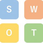 わかりやすい事業計画書の書き方②　SWOT分析って何？